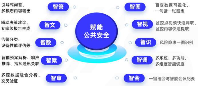 拉斯维加斯网站科技深刻推动“人为智能+”行动，陪你真切感触“AI的妙处”！