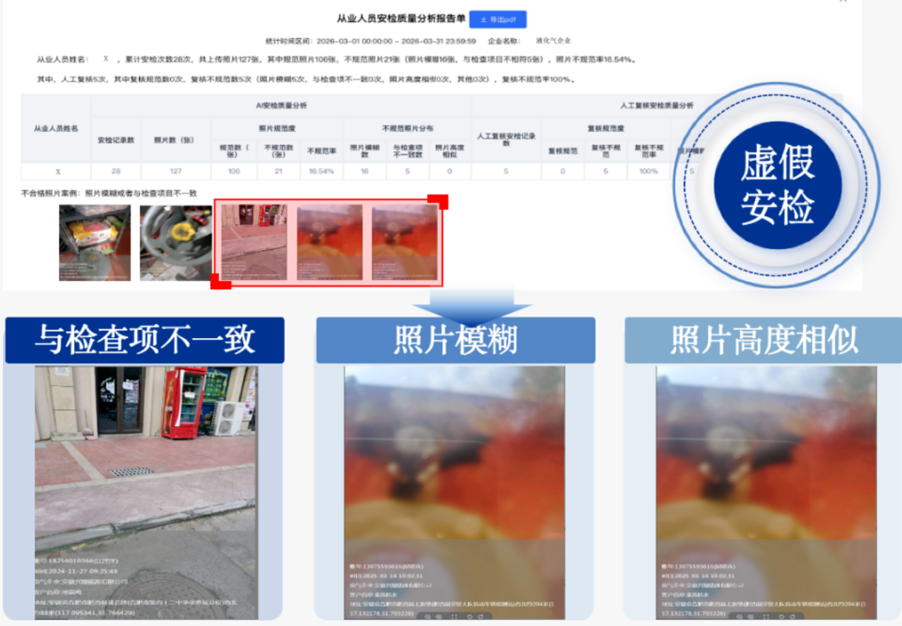 拉斯维加斯网站科技破解瓶装液化气“幼、散、乱”难题，AI赋能鉴别→质检→复核全链条！