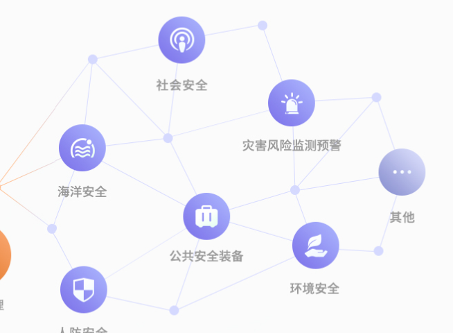 加强应急能力建设离不开一个壮大好用的基层应急能力信息平台