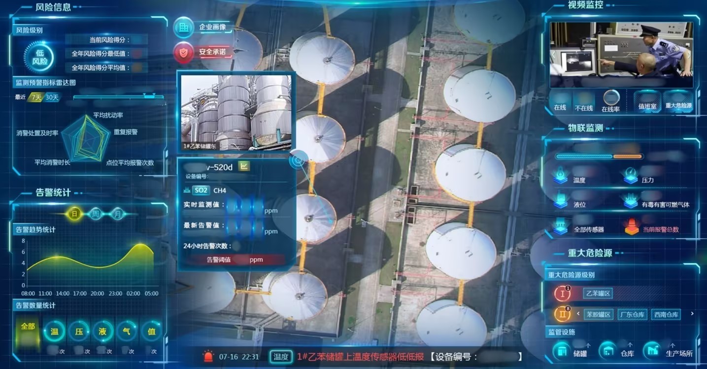 安全出产月｜拉斯维加斯网站科技给出新规划，化工园区有了“安全表挂”！