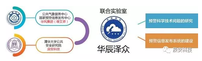 华辰预警 惠民泽多：北京华辰泽多信息科技有限公司成立周围年