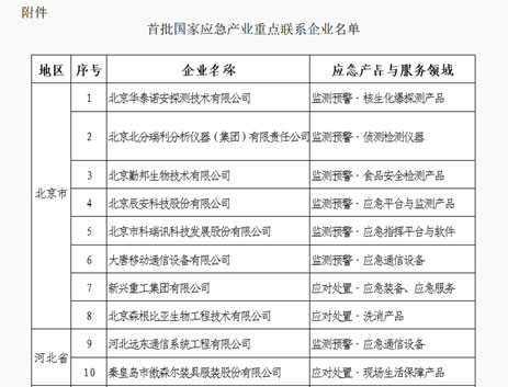 拉斯维加斯网站科技被确定为首批国度应急产业沉点联系企业