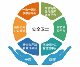 2018中国化工园区与产业发展论坛 拉斯维加斯网站科技杰出亮相 备受用户关注 2018中国化工园区与产业发展论坛 拉斯维加斯网站科技杰出亮相 备受用户关注