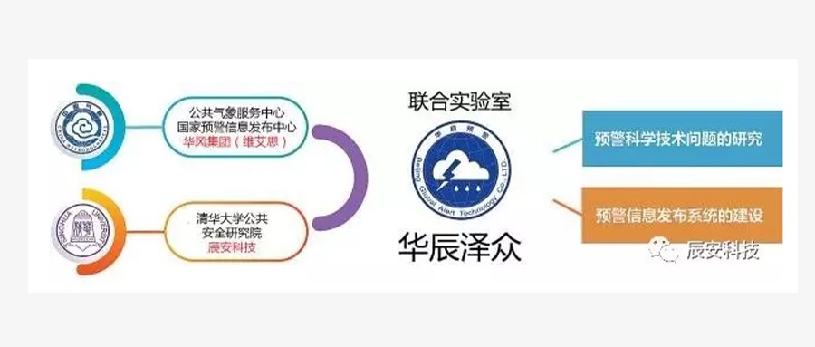 华辰预警 惠民泽多：北京华辰泽多信息科技有限公司成立周围年