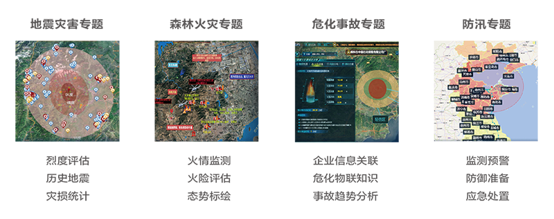 多灾种辅助决策系统（地震/防汛/丛林火警/；繁渎/煤矿变乱…）